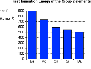 Melting Point Of Metals Chart