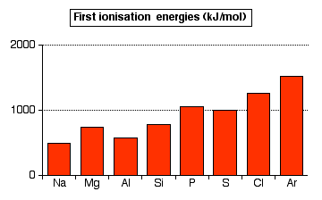 MELTING POINT — FIRST - PREV. - NEXT