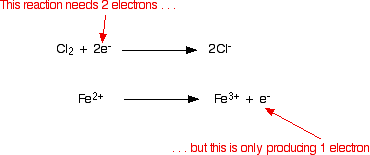 redox iron chlorine reaction ionic equations molecule chemistry