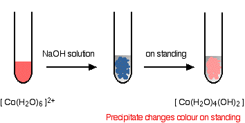 C naoh раствор