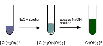 CR Oh 2 цвет. CR Oh 3 NAOH. Crcl2 цвет раствора. H2o2 в пробирке. Li2o naoh реакция