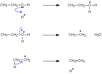 dehydration ethanol to give ethene