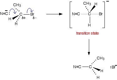 Nucleophilic Substitution Halogenoalkanes And Cyanide Ions