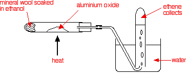 dehydration alcohols