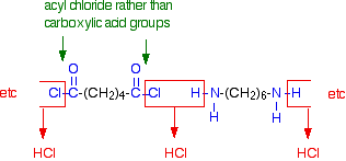 Formation Of Nylon 75