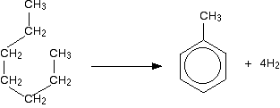 catalytic reforming to make benzene