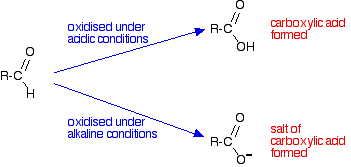Oxidation Of Aldehydes And Ketones