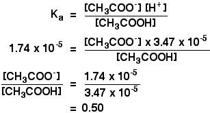 Buffer Solution: Definition, Examples, and Preparation