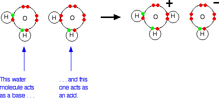 the ionic product for water: Kw