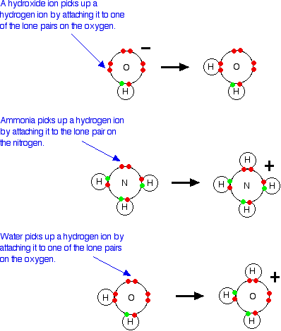 Chart That Compares Acids And Bases