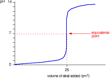 shop low threshold