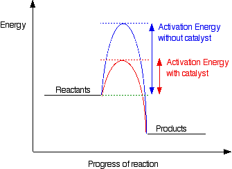 energy profiles