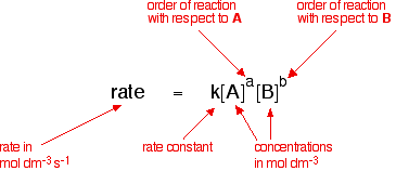 First reaction. Rate of Reaction. Rate of Reaction Formula. Reaction order. How to calculate the rate of Reaction.