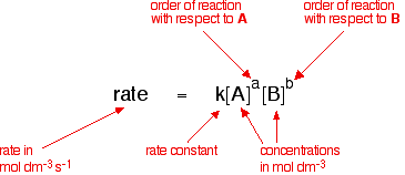 rate constants and the arrhenius equation