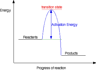 Break Even Chart Labelled