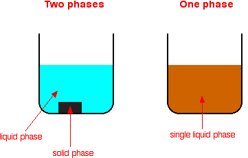 Types Of Catalysis Types Of Catalysis