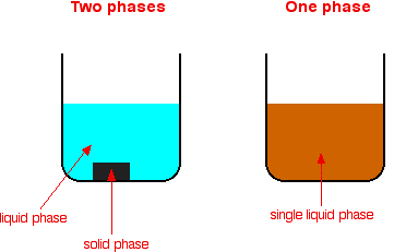 What Is a Catalyst? Understand Catalysis