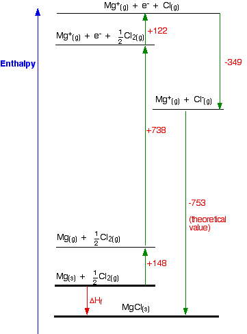 standard enthalpy of formation mgo