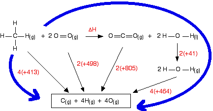 Bond Enthalpy Chart