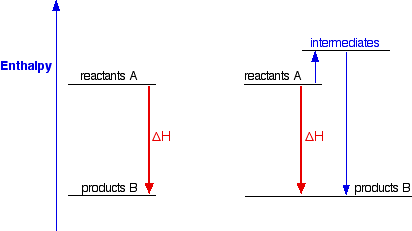 Heat Of Formation Chart