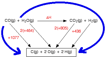 Bond Enthalpy Chart