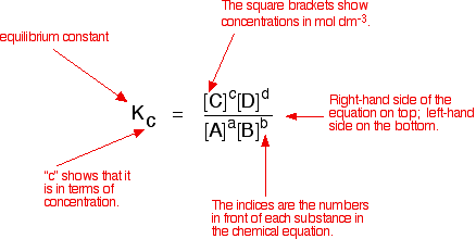 Equilibrium Constants Kc