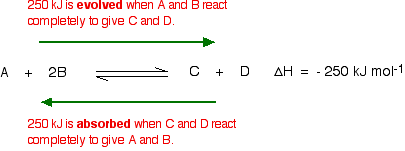 Le Chatelier S Principle Chart