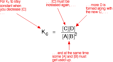 Equilibrium Constants And Changing Conditions