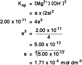 Ksp Value Chart