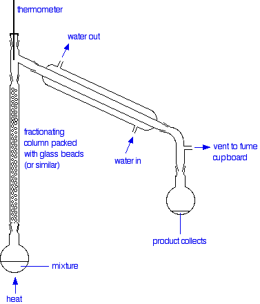 Fractional Distillation Chart