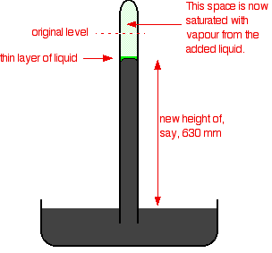 saturated vapour pressure - an introduction