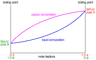 Methanol Flash Point Chart