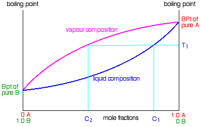 Boiling Temperature Altitude Chart