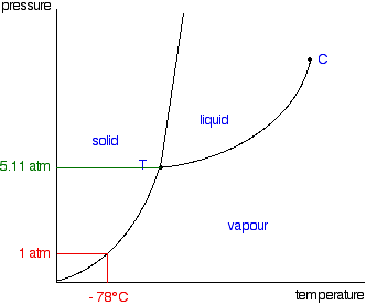 Ethanol Pressure Temperature Chart