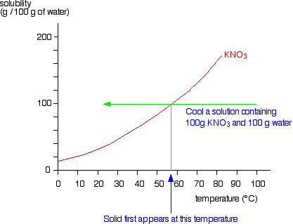 Kcl Brine Chart