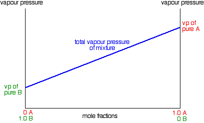 Ammonia Vapour Pressure Chart