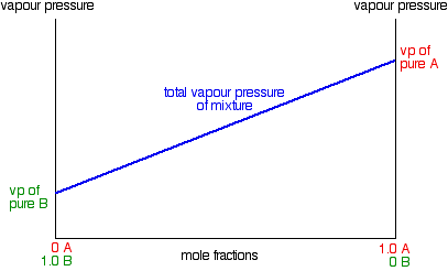 Nitric Acid Vapor Pressure Chart